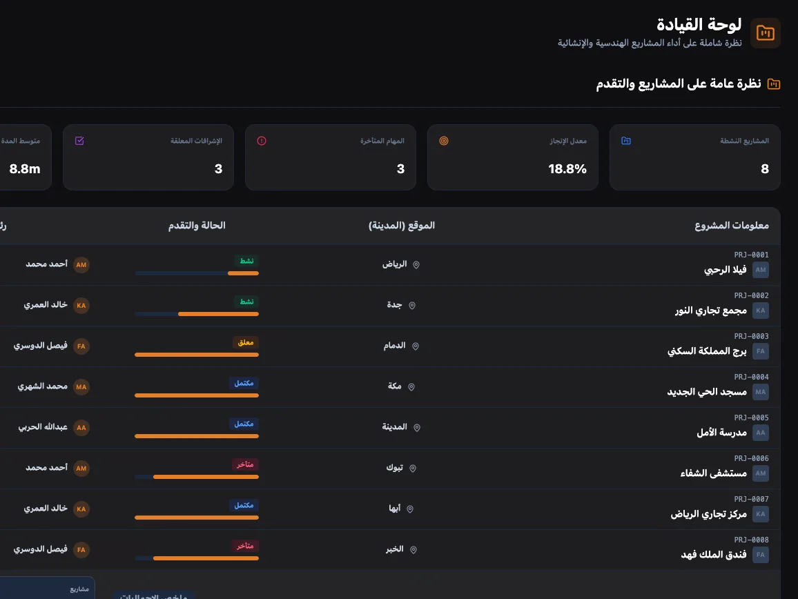 ERP للمكاتب الهندسية