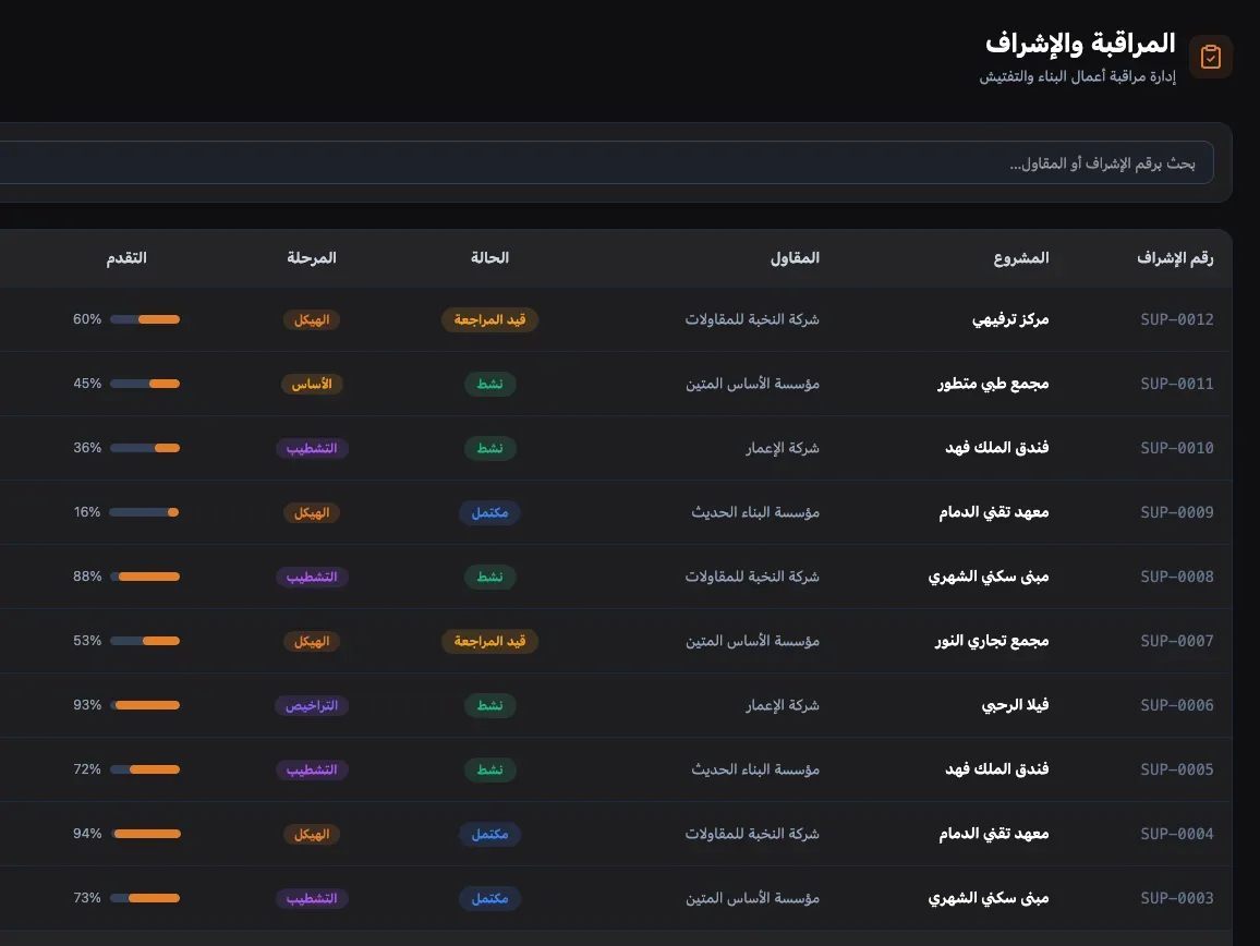 ERP للمكاتب الهندسية