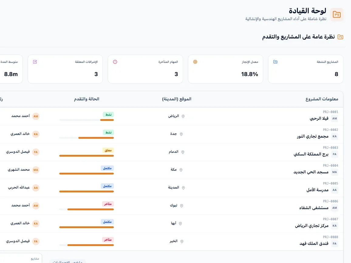 ERP for Engineering Offices