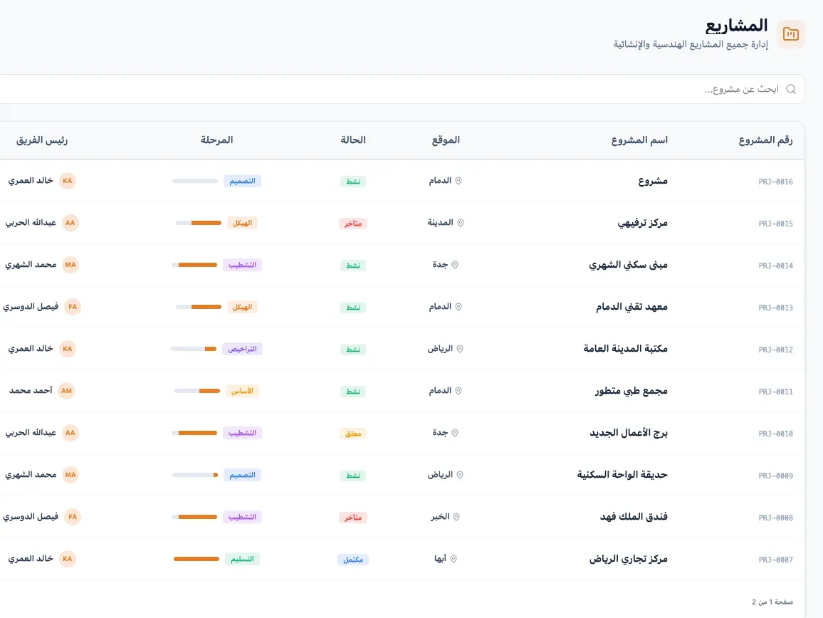 ERP for Engineering Offices