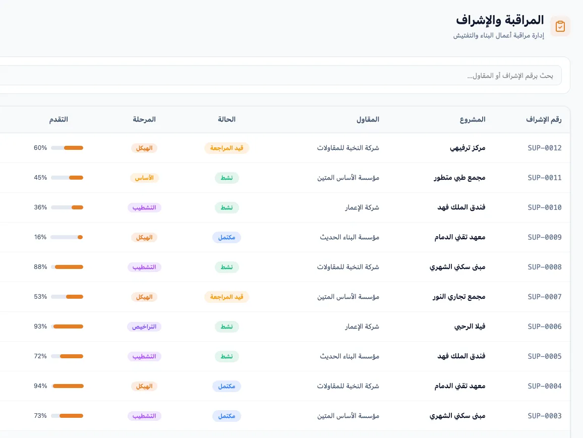 ERP for Engineering Offices